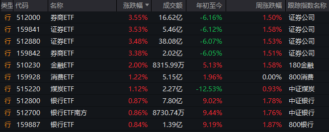 蘋果欲收購 F1 賽事串流權，擴大體育串流業務