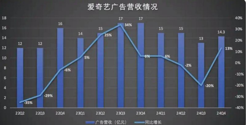 Meta 砸大錢挖 AI 人才，技术部落客質疑成效