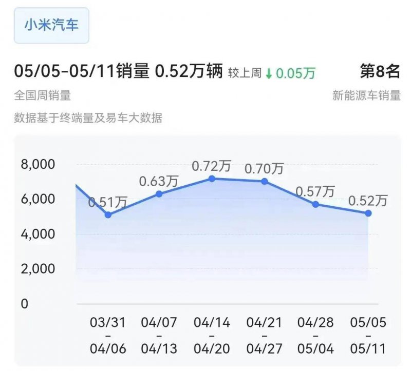 6月融资30起，零售渠道又火了