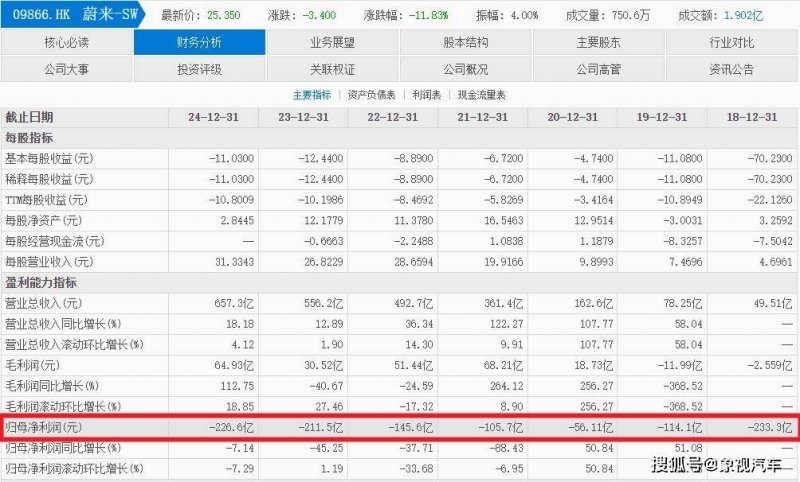 2月投融资盘点：4家咖啡品牌获融资，服装配饰留意度高