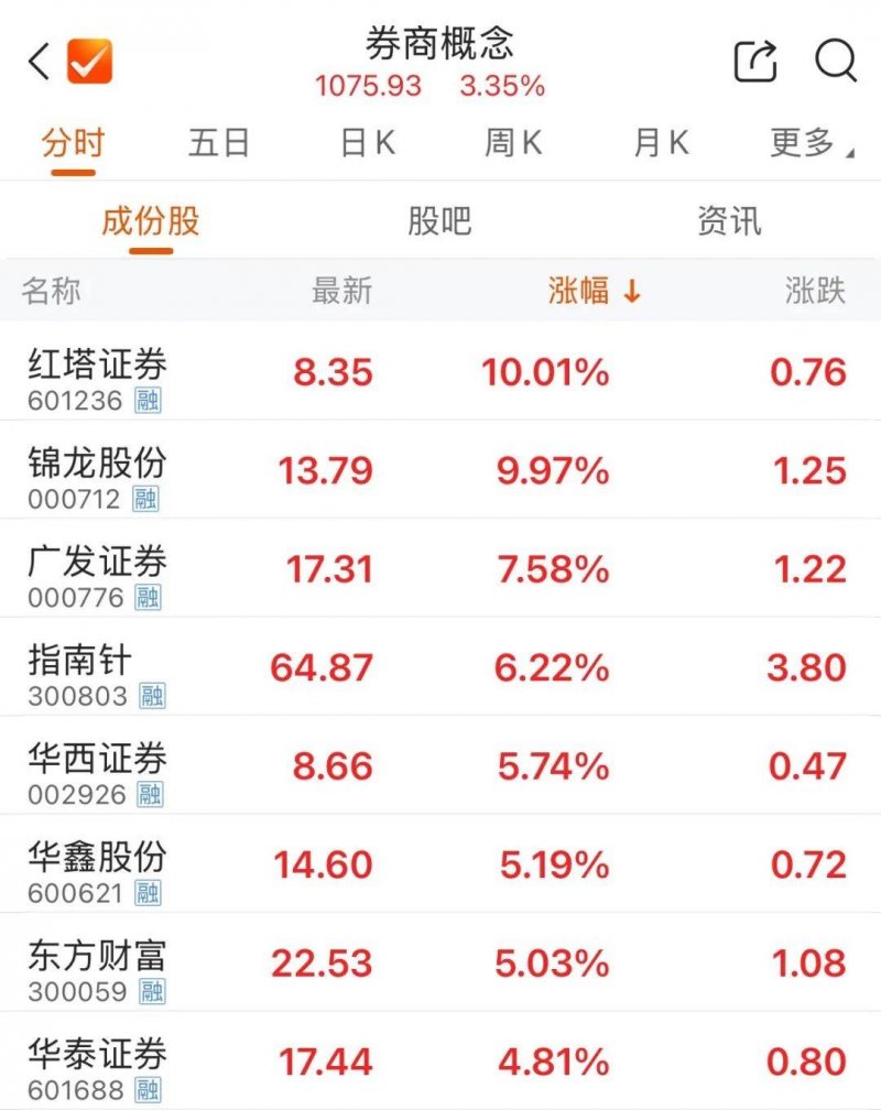 物美商业REIT的老树新芽