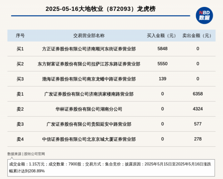 万科旗下中金印力支出REIT正式上市 发行规模为32.6亿元