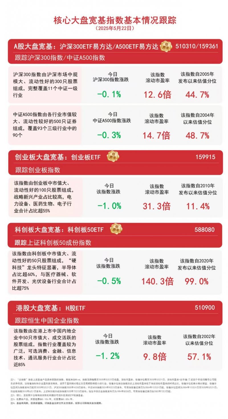 7月理财监测：作用性食品火热、休闲零食竞争激烈
