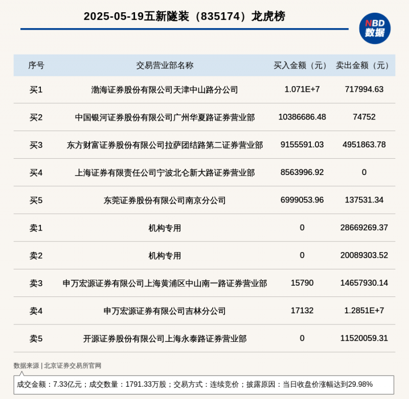 又有一批新获融资品牌要拓店了：「王子森林」年内拓店百家、「好运椰」布局全国市场……
