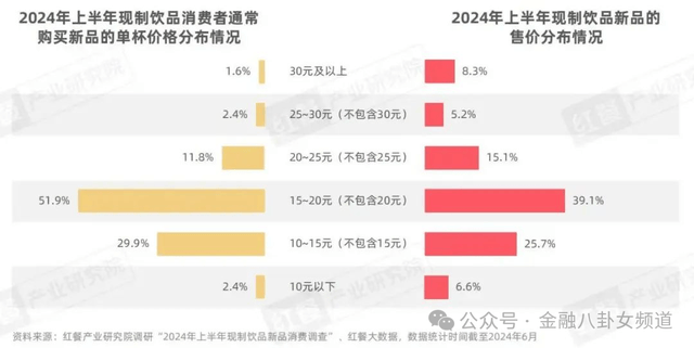首季业绩超预期，华夏金茂商业REIT谋划扩募