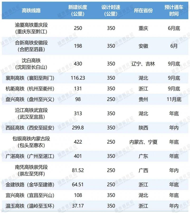 发改委：切实提高申报精选根本设施领域REITs效率 强化运营运维
