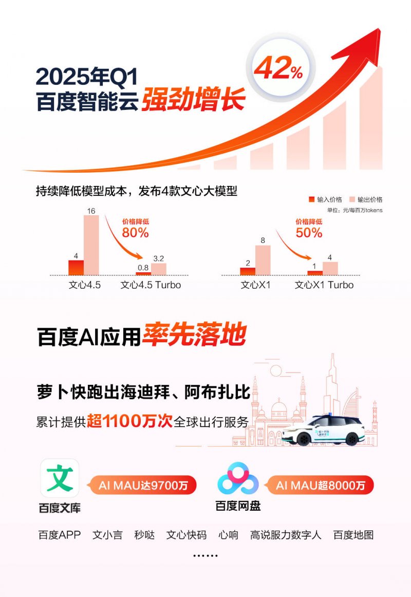 比人類醫生準四倍！微軟全新 AI 系統成為邁向醫療超級智慧的關鍵