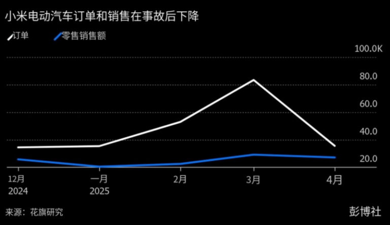 大连万达商管60亿元公司债情形替换为“已反馈”