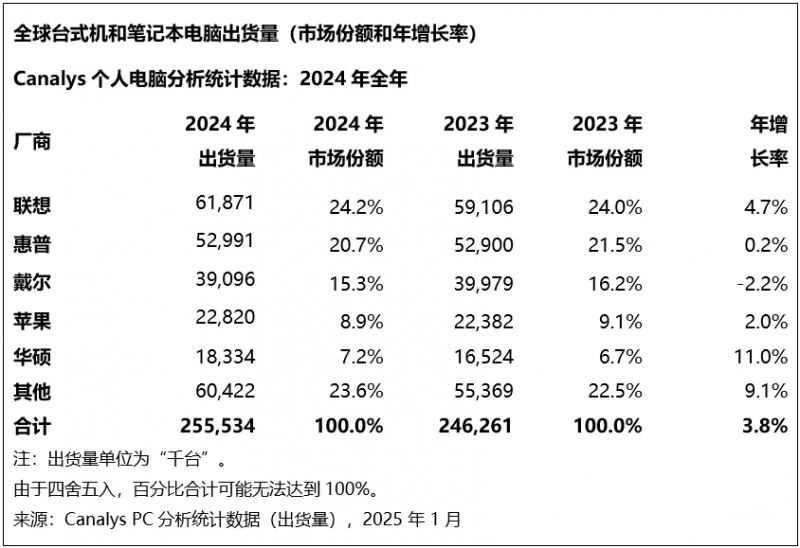 日本 311 地震成契機，LINE 上線滿 14 週年、在台每日傳送 10 億訊息