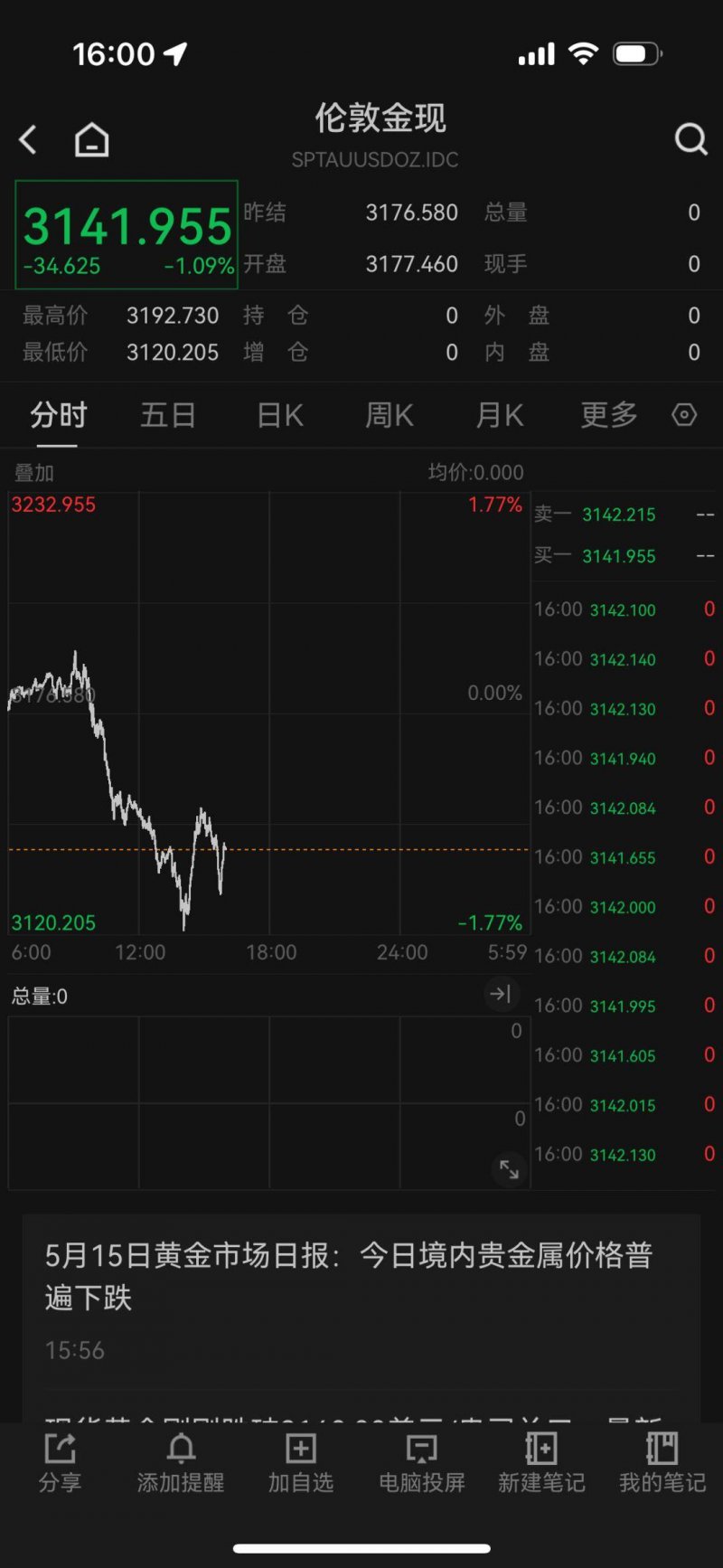 研調：蘋果 Q2 Mac 出貨量年增 21% 增幅勝 PC 列強
