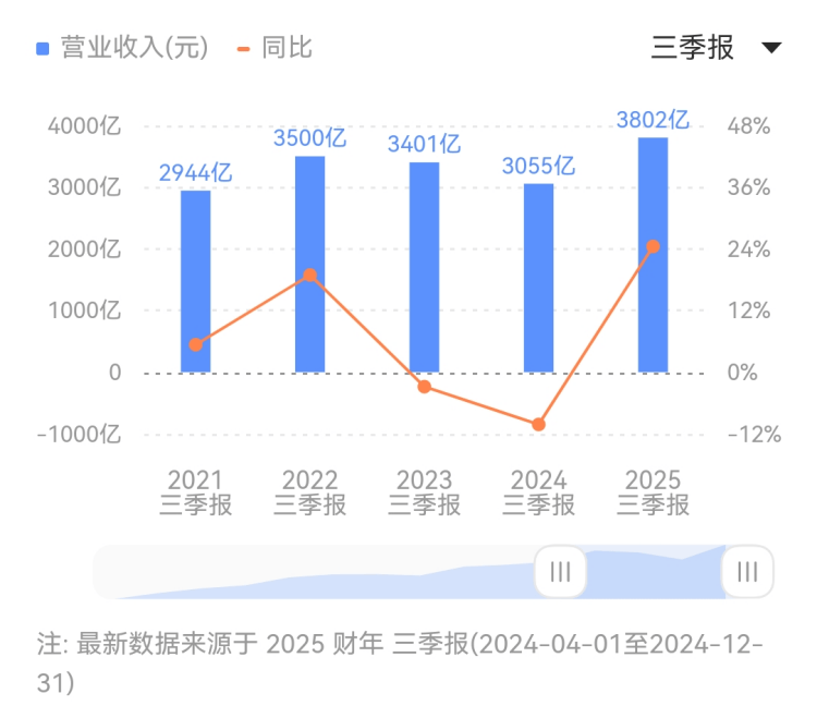 亞馬遜 AWS 生成式 AI 高層離職，技术人才爭奪戰再升溫