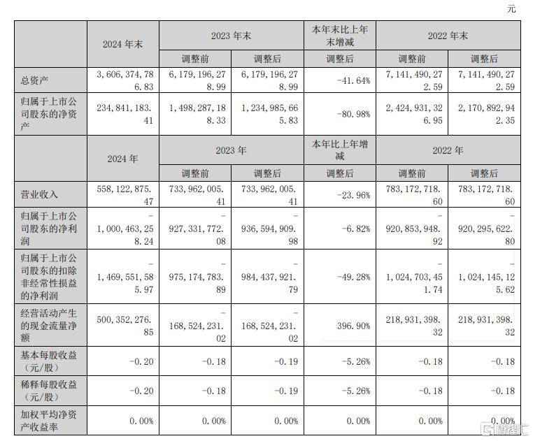 一只21亿CMBS变迁史 华润置地沈阳铁西万象汇改道类REITs
