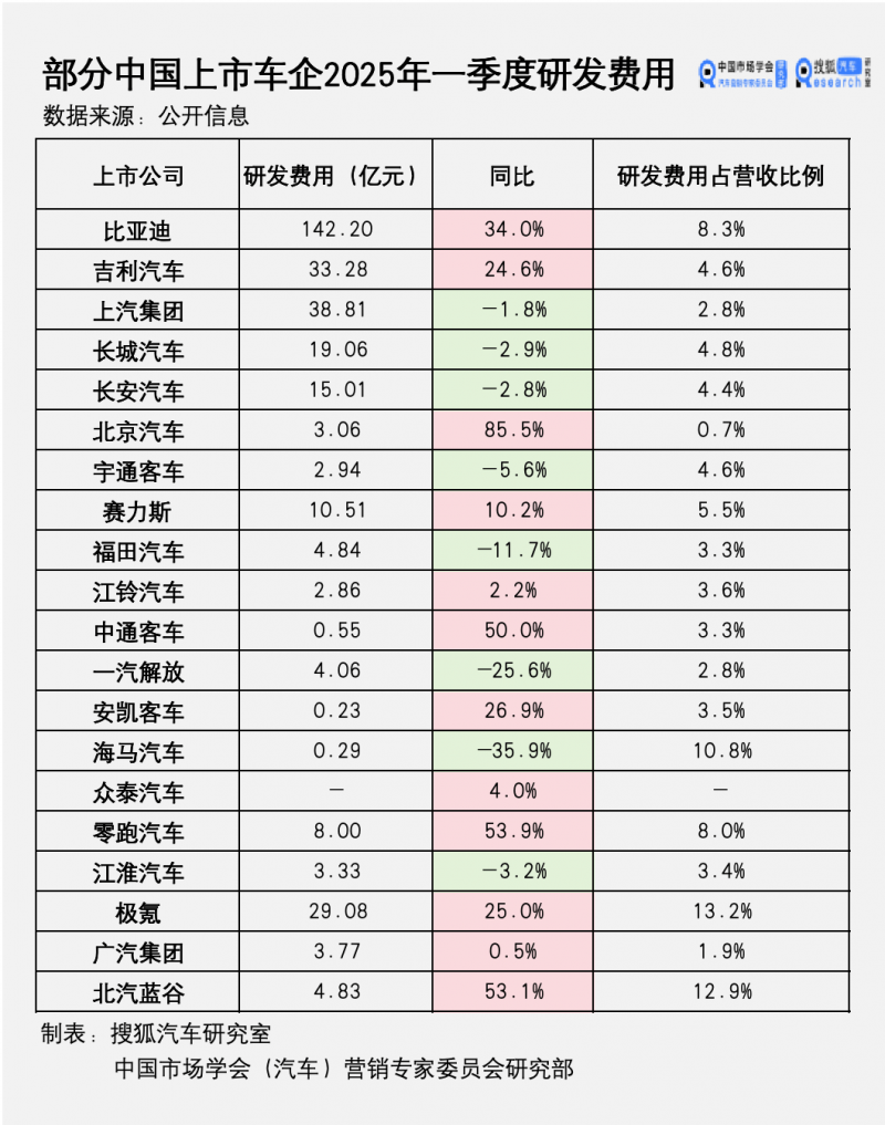 12月支出融资腰斩，食品仍是吸金黑洞