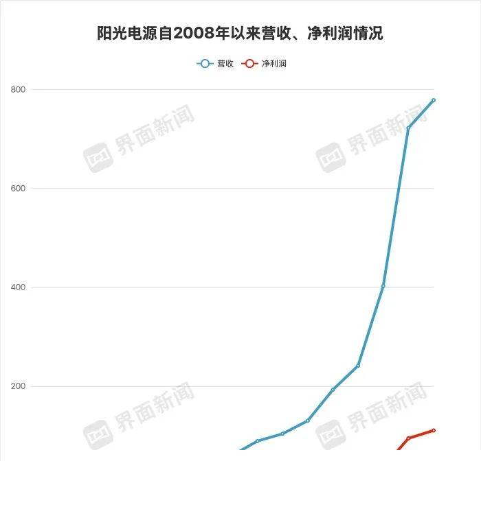 去年探測一道神祕快速電波爆發，源自報廢 58 年的 NASA 衛星