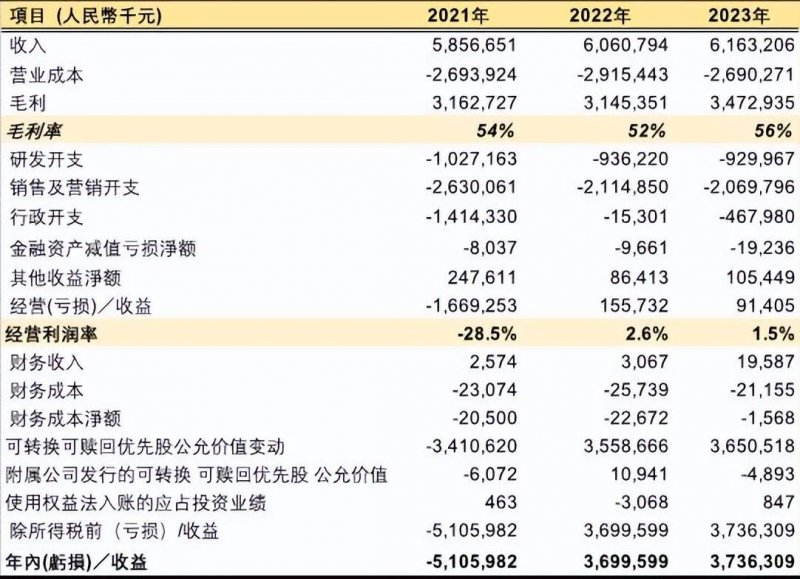 12月支出融资腰斩，食品仍是吸金黑洞