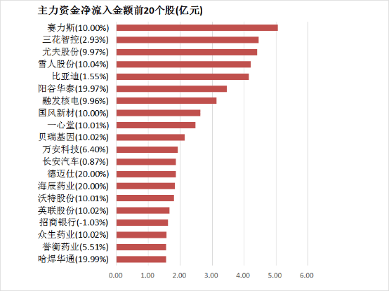 从支出根本设施起步 商业地产的公募REITs机遇