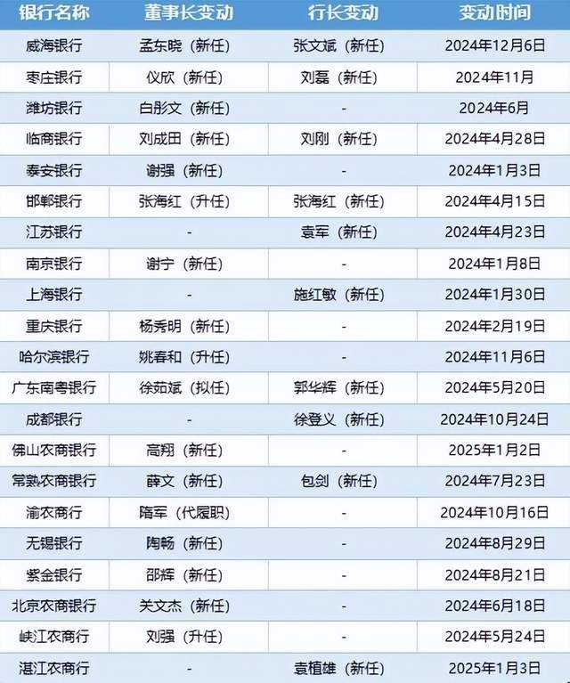 19天17板！深交所核心留意，ST大集大火背后风险几何？