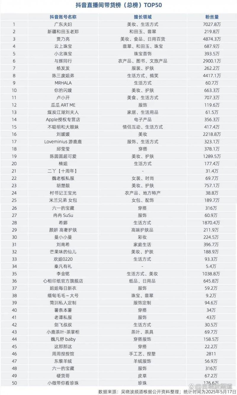 郭明錤：蘋果正開發七款頭戴式裝置，推出時程自 2025 年啟動