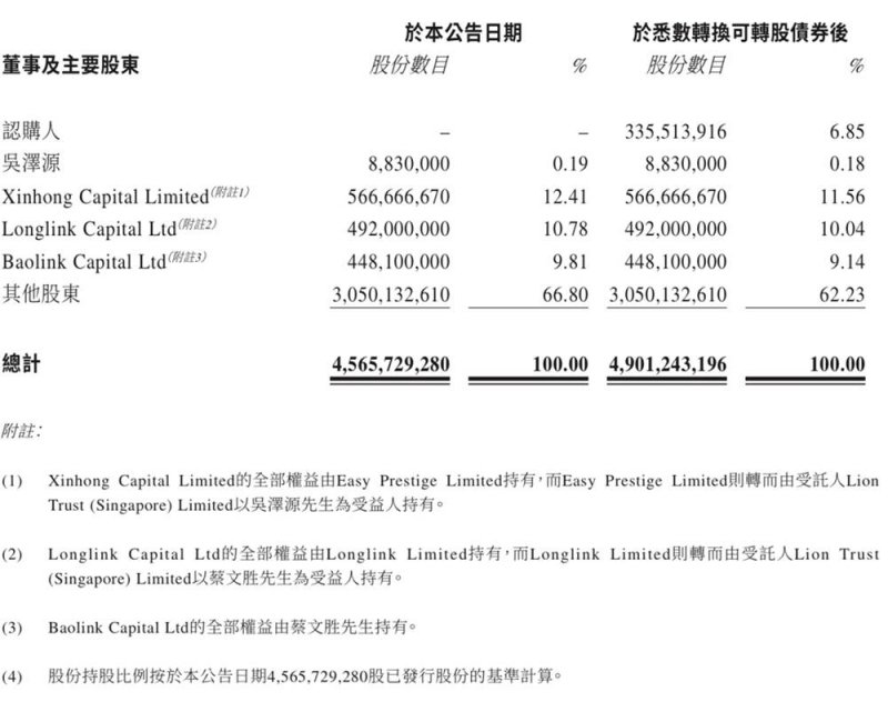 已有32家房企启用“第三支箭” ：保交楼、偿还债务、补充资金