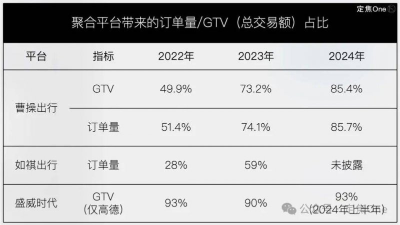 金额涨幅222.22%， M Stand、小咖让咖啡再次亮眼，但赛道已进入hard模式？