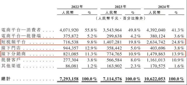 证监会：现阶段推出基于REITs的ETF条件尚不完全具备