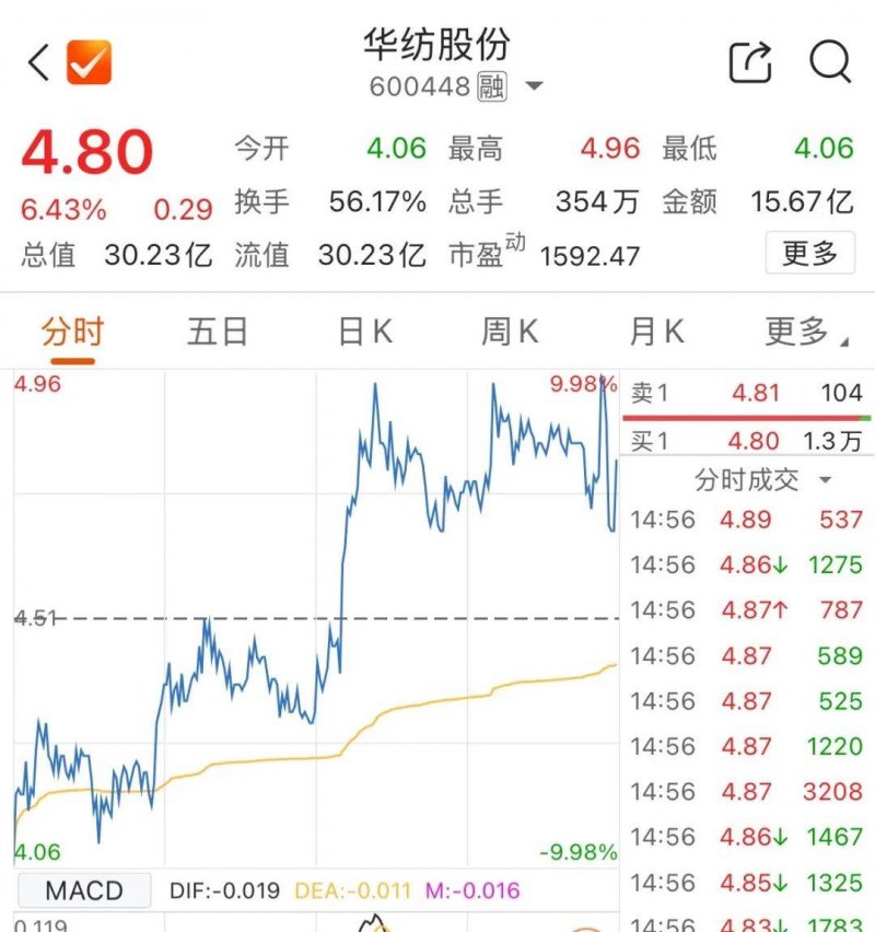 每天 1~3 杯黑咖啡，新研究：勿過度調味便有益卫生
