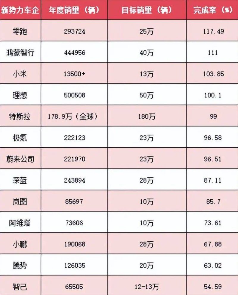 龙湖分别与工行、建行、中行方针协作 获相应规模授信额度