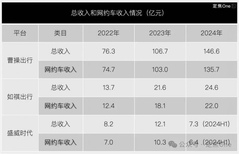 盘一盘餐饮融资事情，还是咖啡故事多