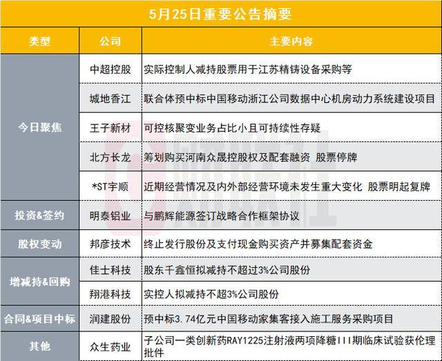 成都仁恒置地广场17亿元ABS已受理