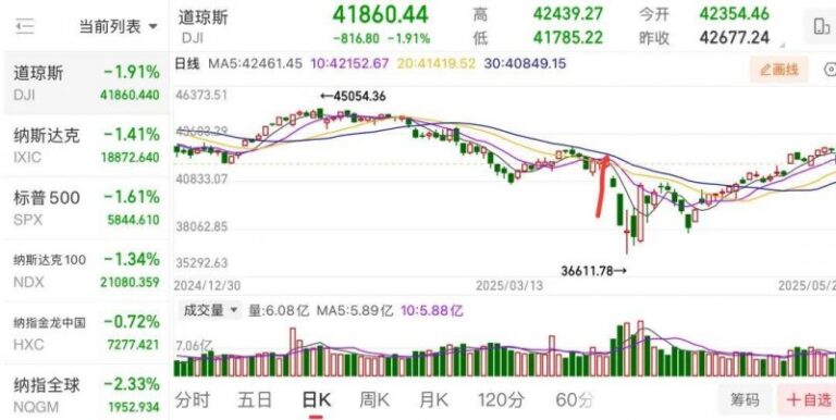 4月理财监测：新茶饮争霸、预制菜火热